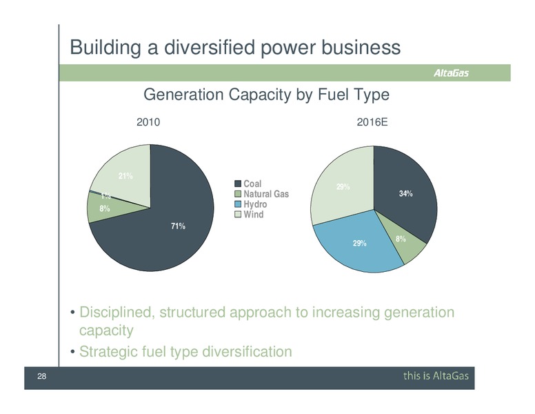 SCOTIA CAPITAL PIPELINE & PROCESSING DAY CONFERENCE – Altagas Limited – slide 28