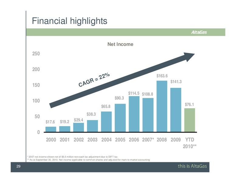 SCOTIA CAPITAL PIPELINE & PROCESSING DAY CONFERENCE – Altagas Limited – slide 29