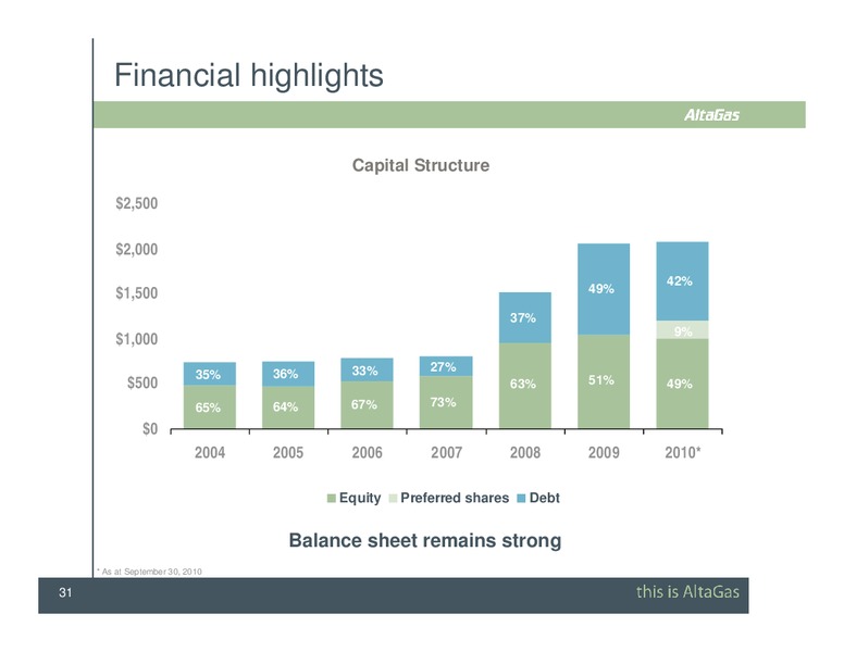 SCOTIA CAPITAL PIPELINE & PROCESSING DAY CONFERENCE – Altagas Limited – slide 31