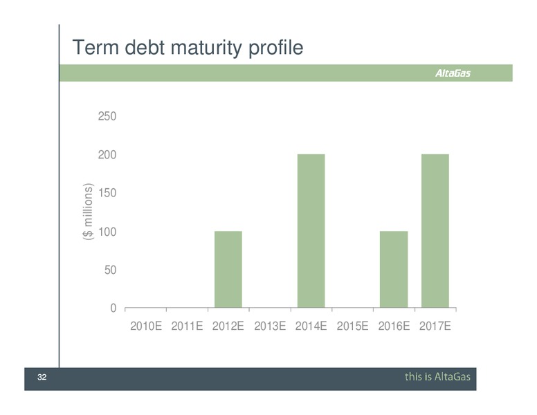 SCOTIA CAPITAL PIPELINE & PROCESSING DAY CONFERENCE – Altagas Limited – slide 32