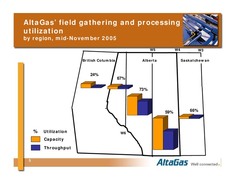 RBC OIL AND GAS AND ENERGY INFRASTRUCTURE INCOME TRUST CONFERENCE – Altagas Limited – slide 5