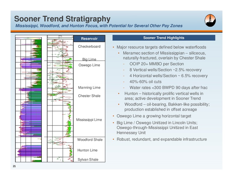 IPAA Oil And Gas Investment Symposium New York – Alta Mesa Holdings, Lp – slide 20