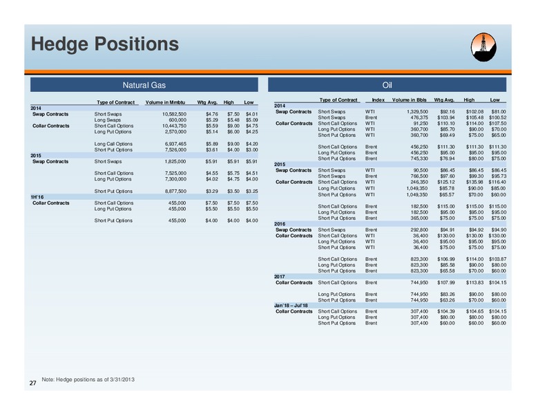 IPAA Oil And Gas Investment Symposium New York – Alta Mesa Holdings, Lp – slide 26