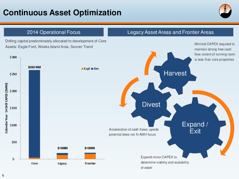 Investor Presentation New York – Alta Mesa Holdings, Lp – slide 4