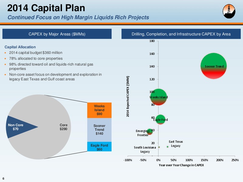 Investor Presentation New York – Alta Mesa Holdings, Lp – slide 5