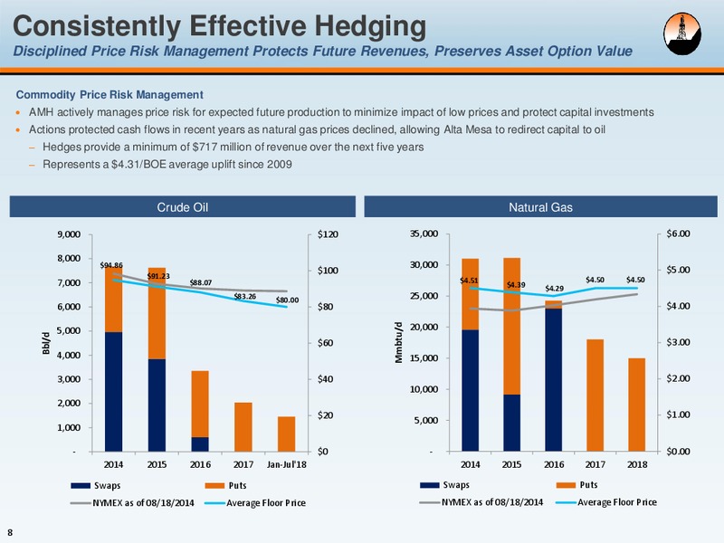 Investor Presentation New York – Alta Mesa Holdings, Lp – slide 7
