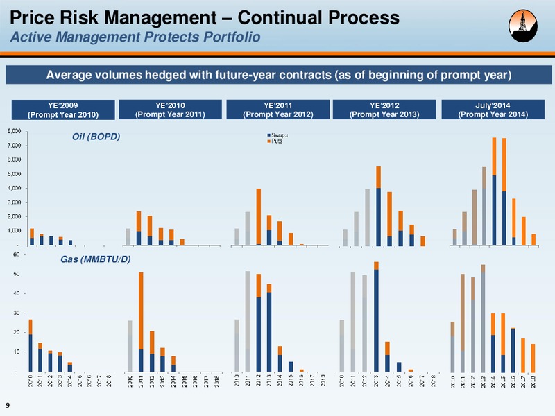 Investor Presentation New York – Alta Mesa Holdings, Lp – slide 8