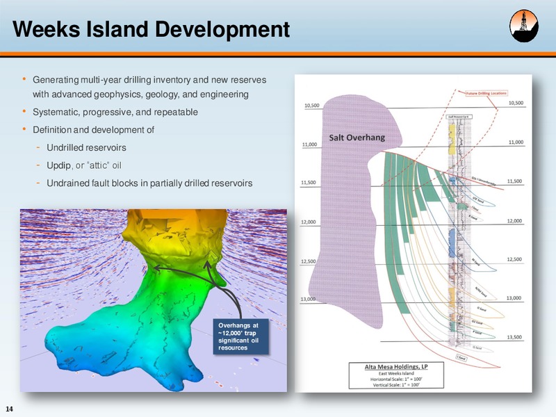 Investor Presentation New York – Alta Mesa Holdings, Lp – slide 13