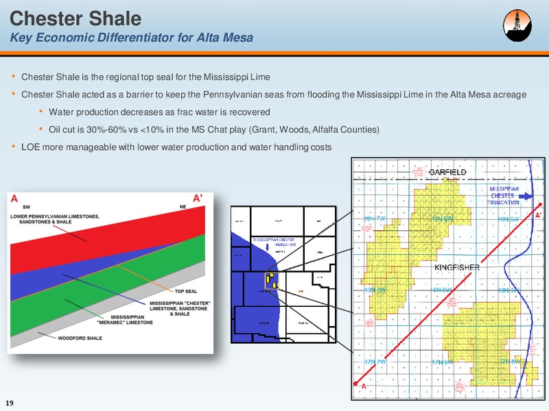 Investor Presentation New York – Alta Mesa Holdings, Lp – slide 18