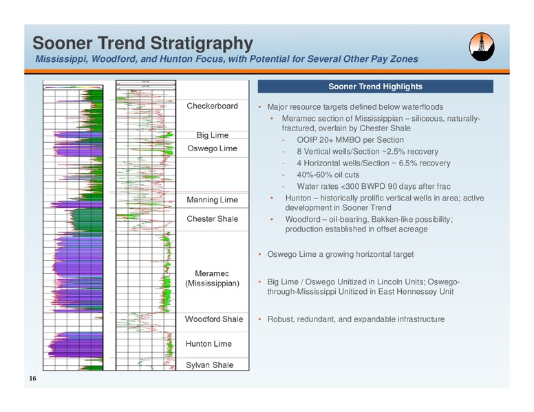 NATIXIS HIGH YIELD ENERGY SEMINAR – Alta Mesa Holdings, Lp – slide 15