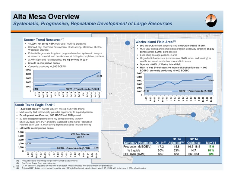 GHS 100 ENERGY CONFERENCE CHICAGO – Alta Mesa Holdings, Lp – slide 2