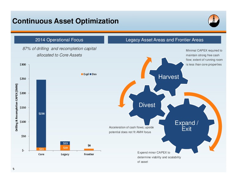 GHS 100 ENERGY CONFERENCE CHICAGO – Alta Mesa Holdings, Lp – slide 4