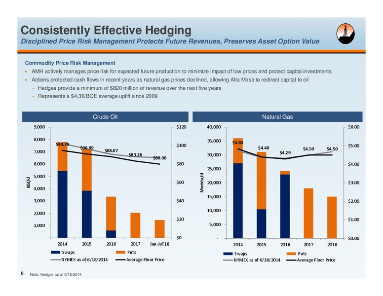 GHS 100 ENERGY CONFERENCE CHICAGO – Alta Mesa Holdings, Lp – slide 7