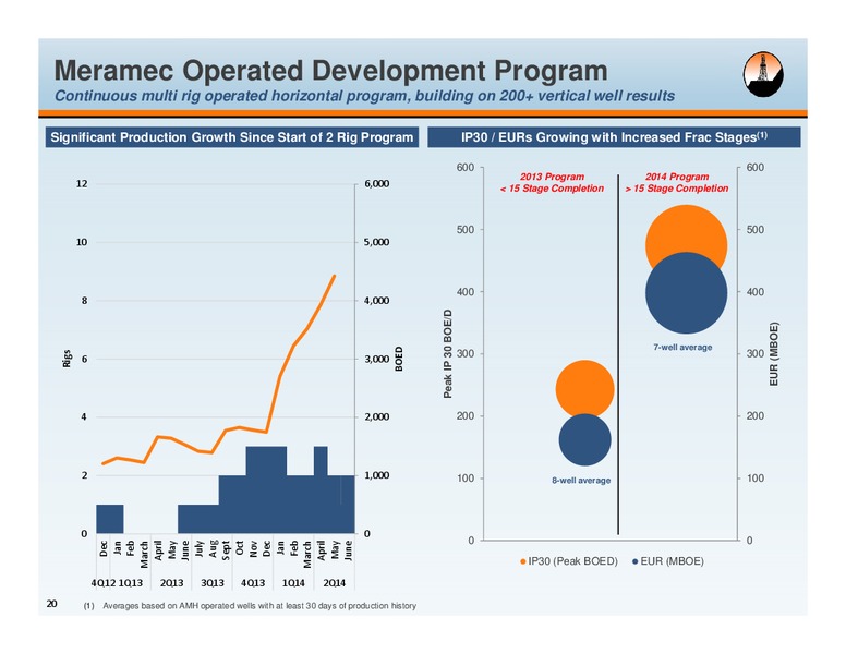 GHS 100 ENERGY CONFERENCE CHICAGO – Alta Mesa Holdings, Lp – slide 18