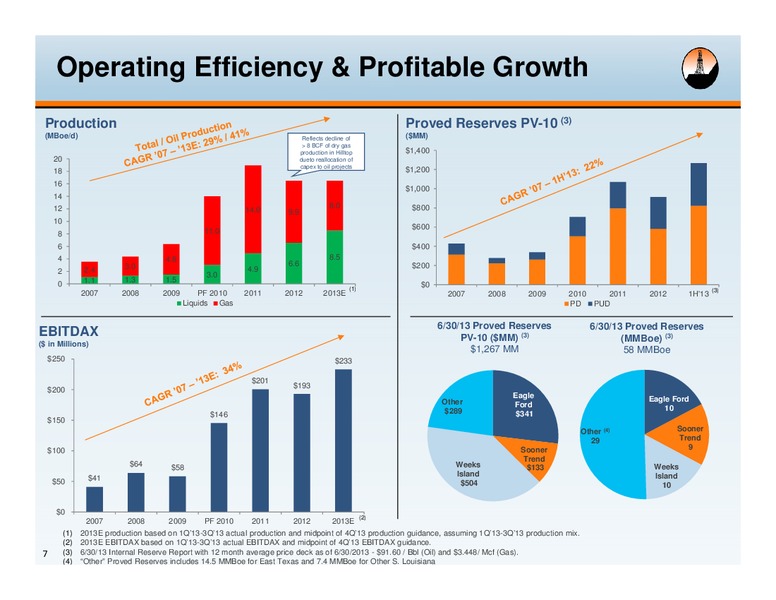2013 Wells Fargo Energy Symposium – Alta Mesa Holdings, Lp – slide 6