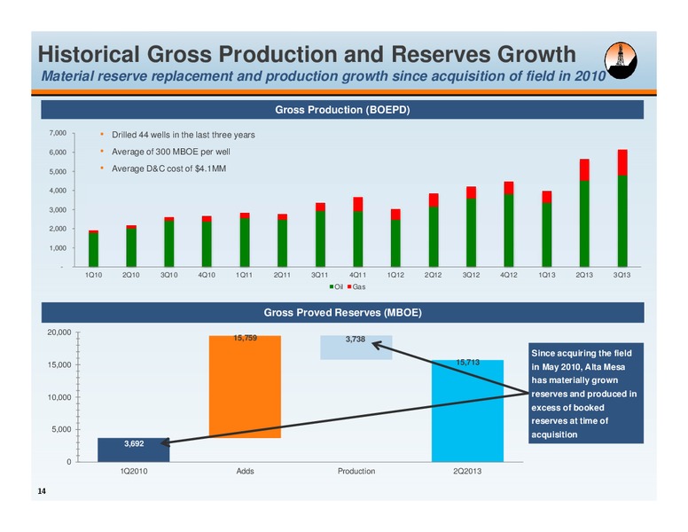 2013 Wells Fargo Energy Symposium – Alta Mesa Holdings, Lp – slide 13