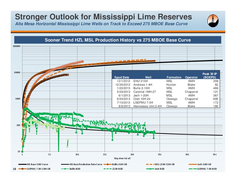 2013 Wells Fargo Energy Symposium – Alta Mesa Holdings, Lp – slide 17