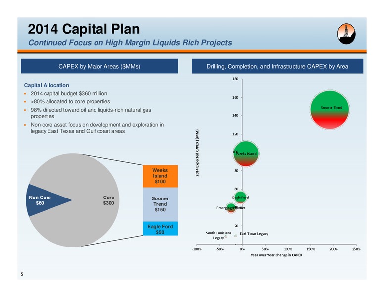 WELLS FARGO ENERGY SYMPOSIUM – Alta Mesa Holdings, Lp – slide 4