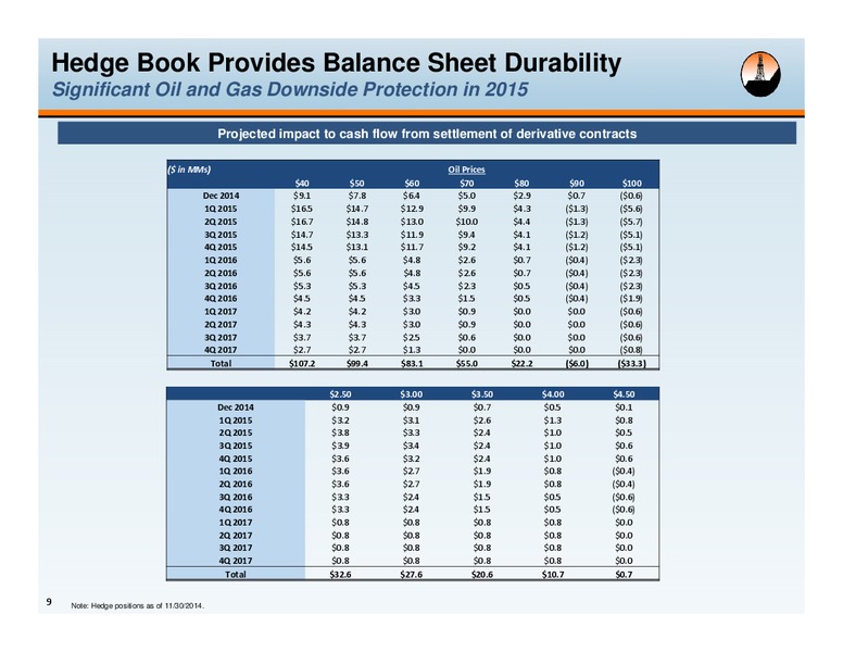 WELLS FARGO ENERGY SYMPOSIUM – Alta Mesa Holdings, Lp – slide 8