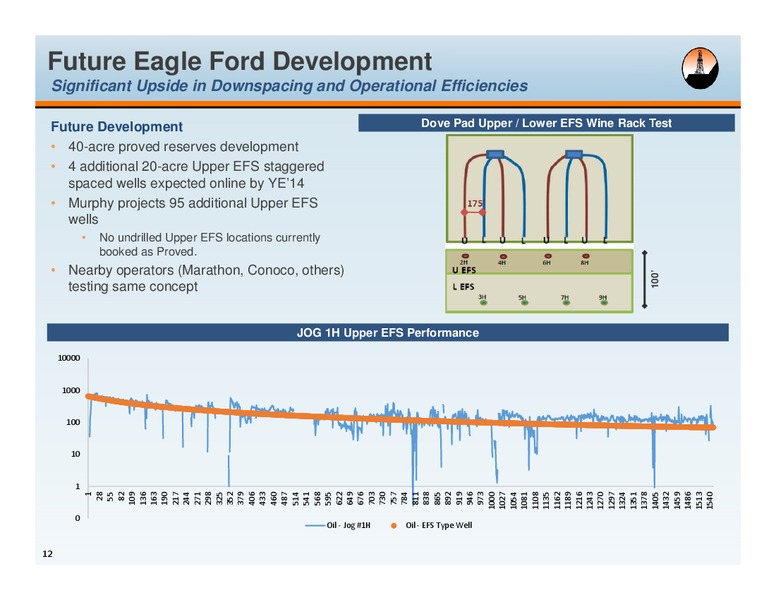 WELLS FARGO ENERGY SYMPOSIUM – Alta Mesa Holdings, Lp – slide 11