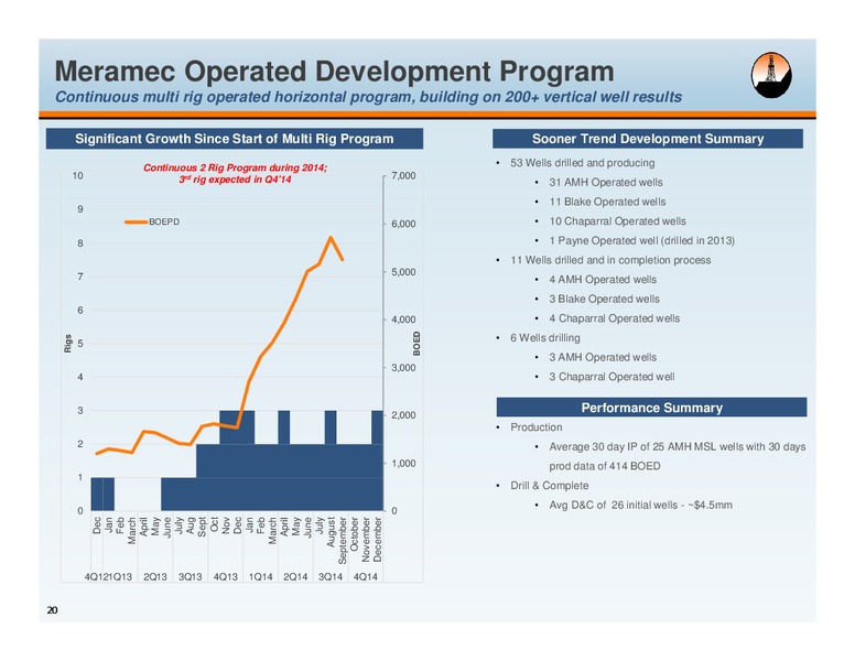 WELLS FARGO ENERGY SYMPOSIUM – Alta Mesa Holdings, Lp – slide 19