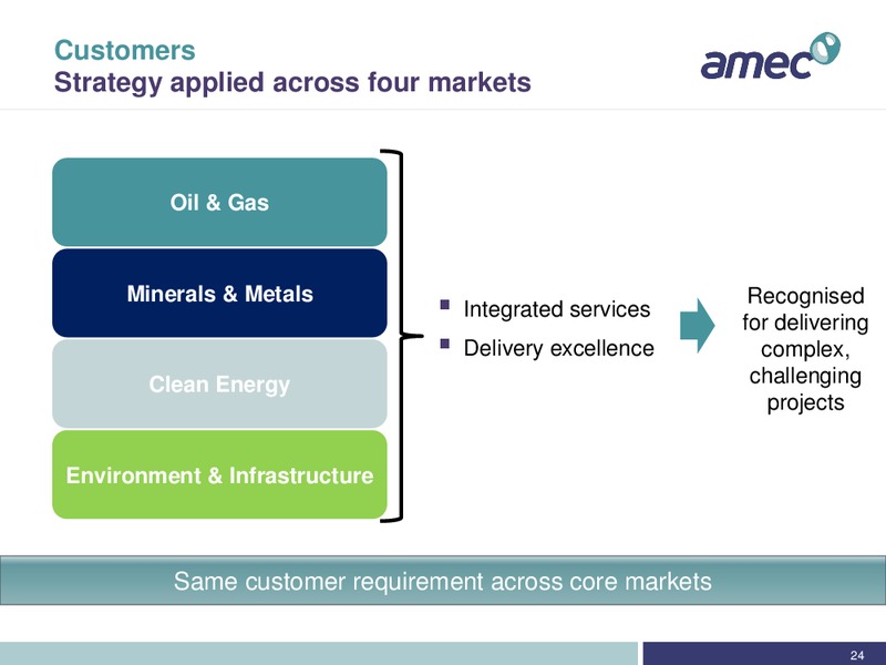 FULL YEAR 2011 RESULTS – Amec Plc – slide 24