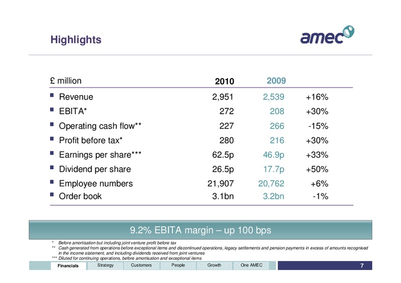 PRELIMINARY RESULTS 2010 – Amec Plc – slide 7