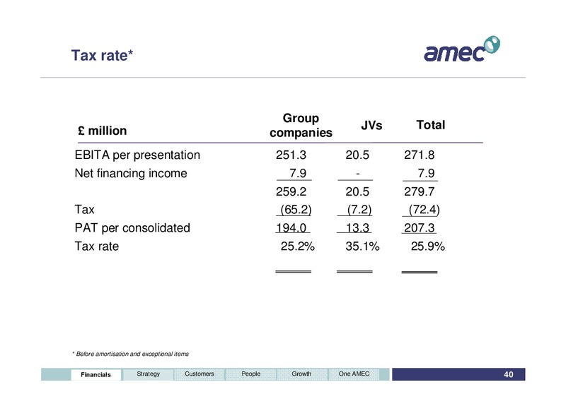 PRELIMINARY RESULTS 2010 – Amec Plc – slide 40
