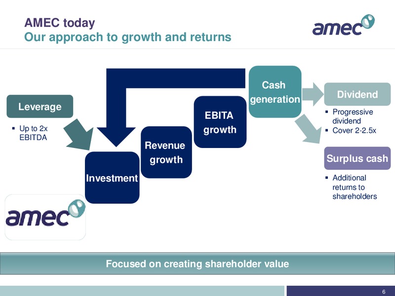 Investor Slide Pack – Amec Plc – slide 5
