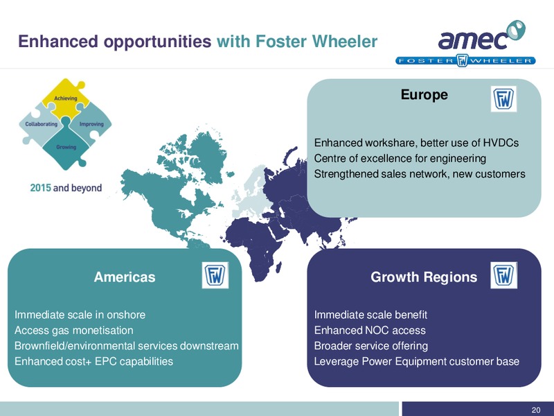 Investor Slide Pack – Amec Plc – slide 19