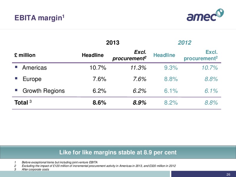 Investor Slide Pack – Amec Plc – slide 25