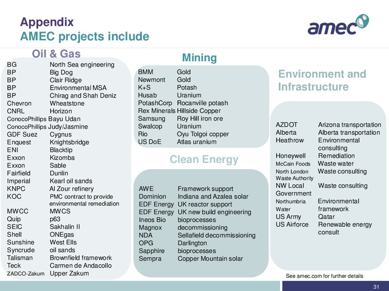 Investor Slide Pack – Amec Plc – slide 30