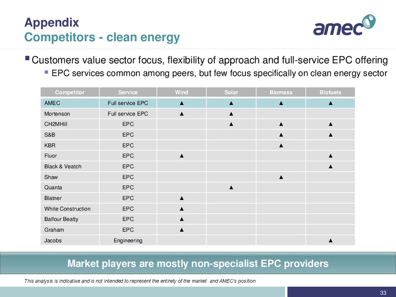 Investor Slide Pack – Amec Plc – slide 32