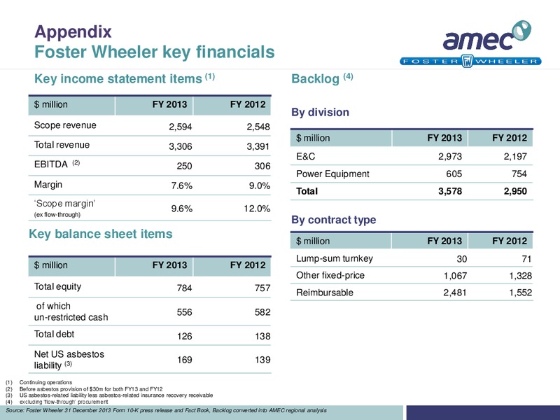 Investor Slide Pack – Amec Plc – slide 35