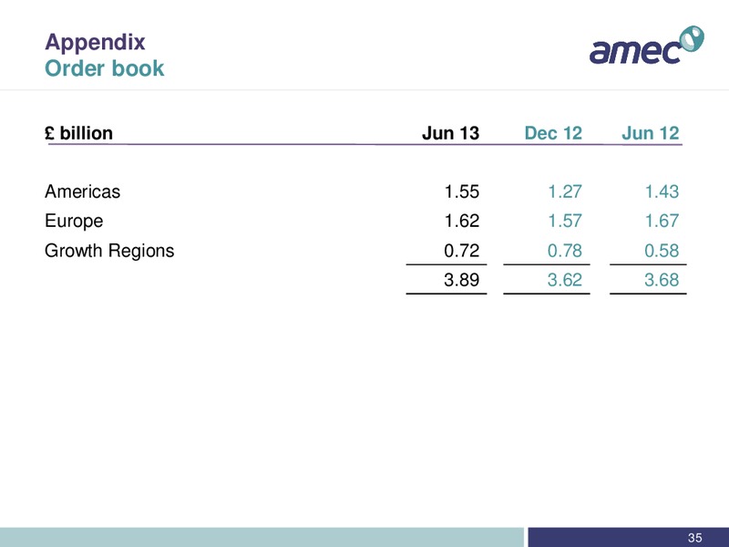 H2 2013 RESULTS – Amec Plc – slide 35