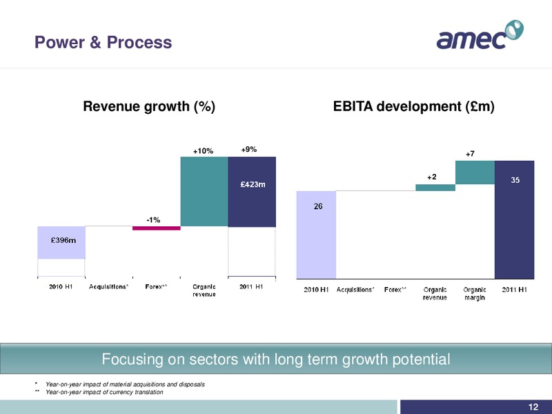 INTERIM RESULTS 2011 – Amec Plc – slide 11