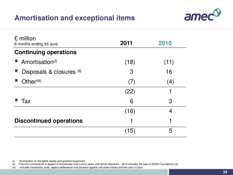 INTERIM RESULTS 2011 – Amec Plc – slide 32