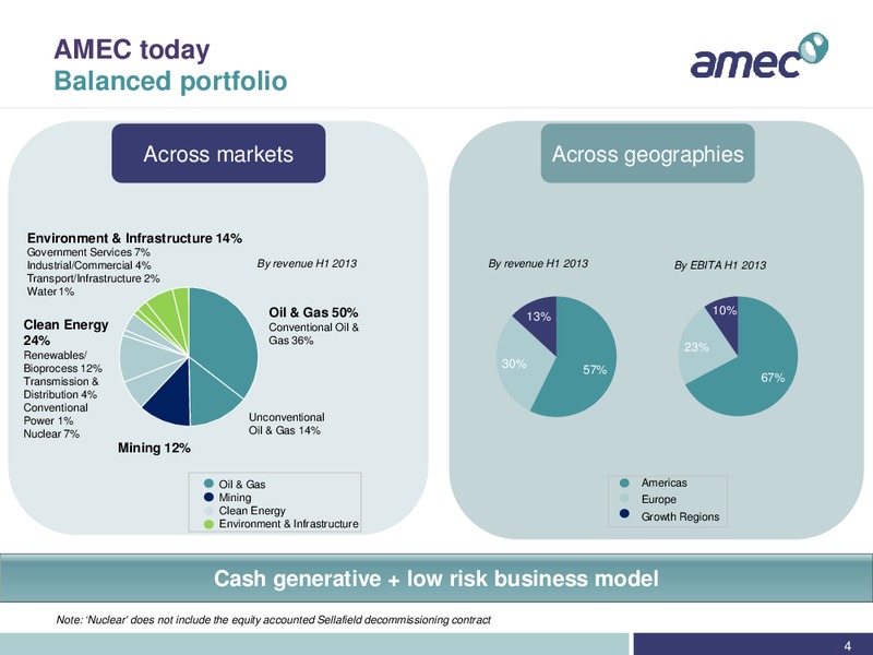 REDBURN CONFERENCE – Amec Plc – slide 4