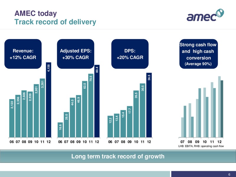 REDBURN CONFERENCE – Amec Plc – slide 6