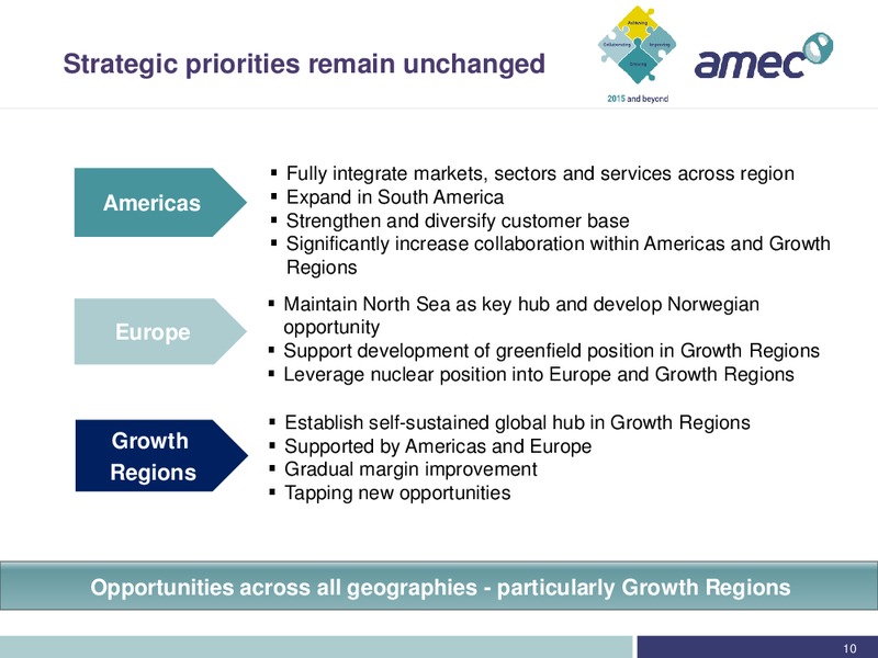 REDBURN CONFERENCE – Amec Plc – slide 10