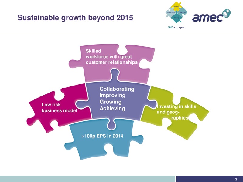 REDBURN CONFERENCE – Amec Plc – slide 12