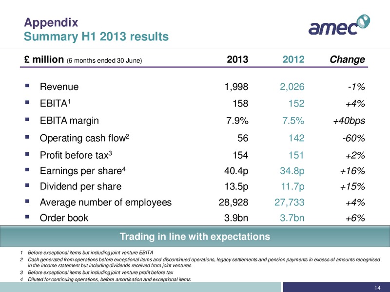 REDBURN CONFERENCE – Amec Plc – slide 14