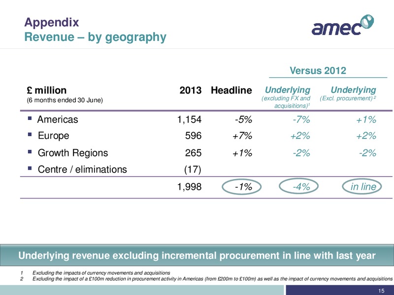REDBURN CONFERENCE – Amec Plc – slide 15