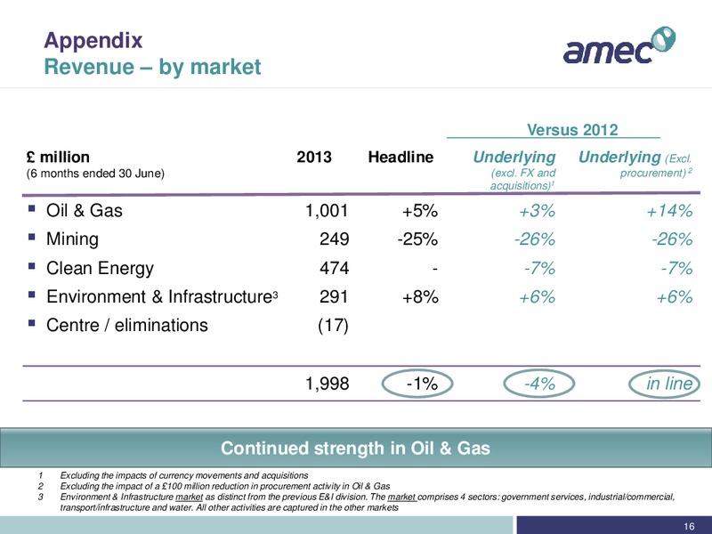 REDBURN CONFERENCE – Amec Plc – slide 16
