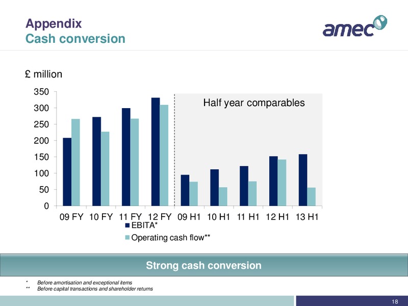 REDBURN CONFERENCE – Amec Plc – slide 18