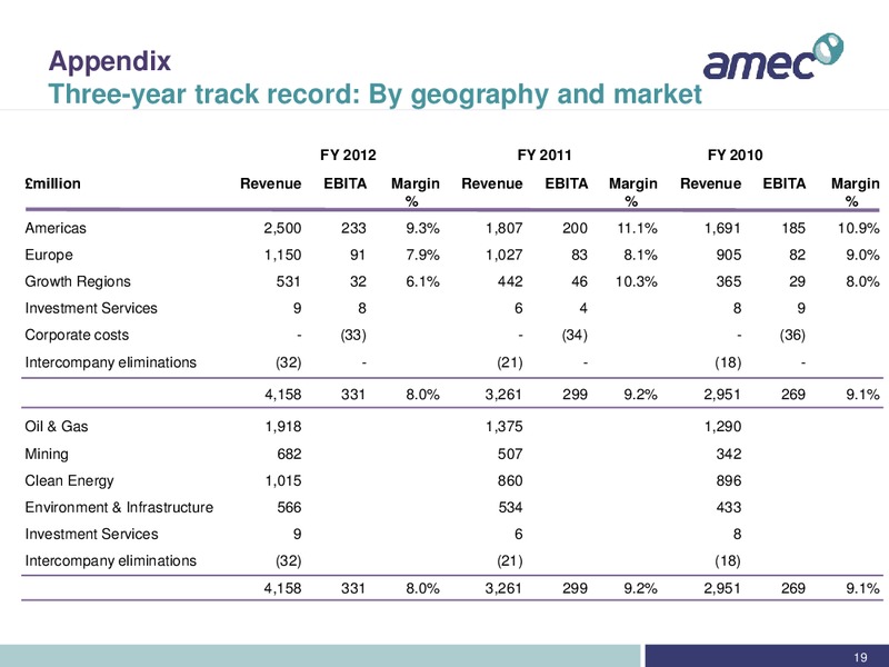 REDBURN CONFERENCE – Amec Plc – slide 19