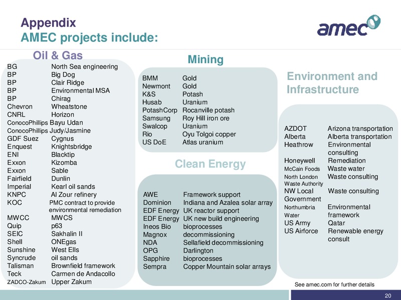 REDBURN CONFERENCE – Amec Plc – slide 20