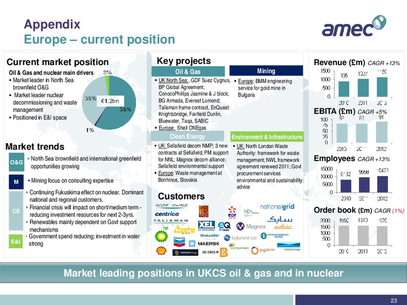 REDBURN CONFERENCE – Amec Plc – slide 23