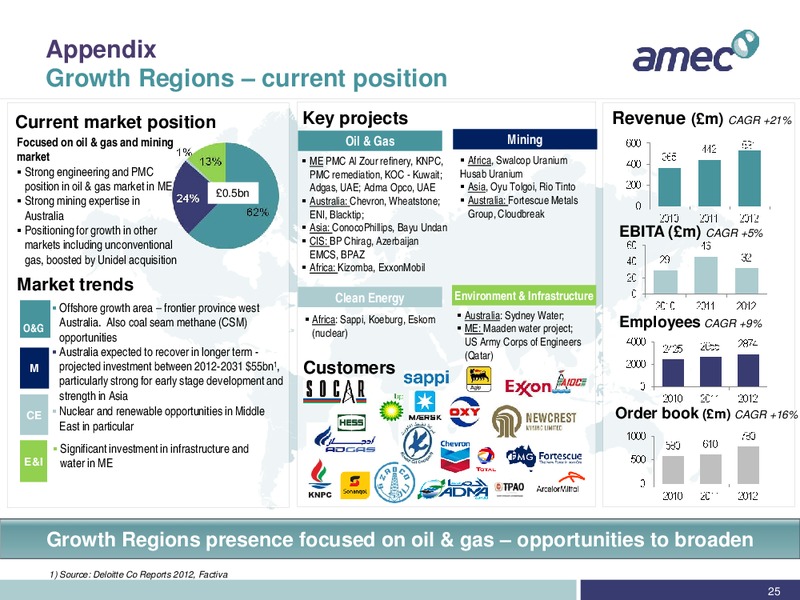 REDBURN CONFERENCE – Amec Plc – slide 25