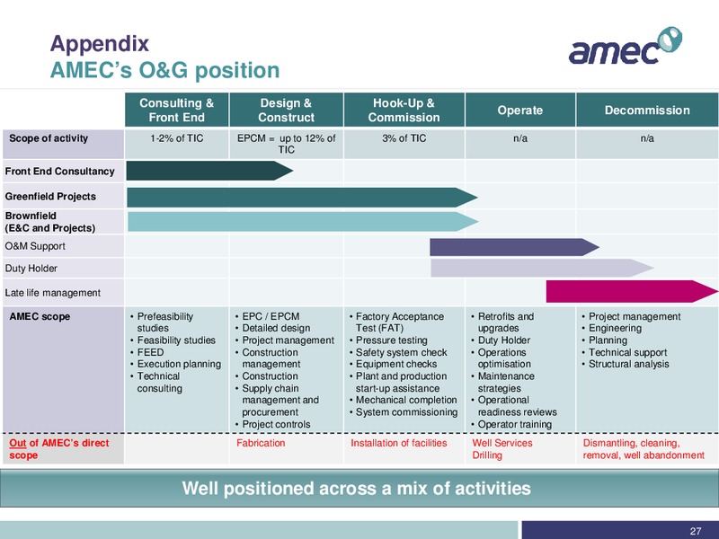 REDBURN CONFERENCE – Amec Plc – slide 27